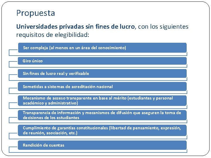 Propuesta Universidades privadas sin fines de lucro, con los siguientes requisitos de elegibilidad: Complejidad