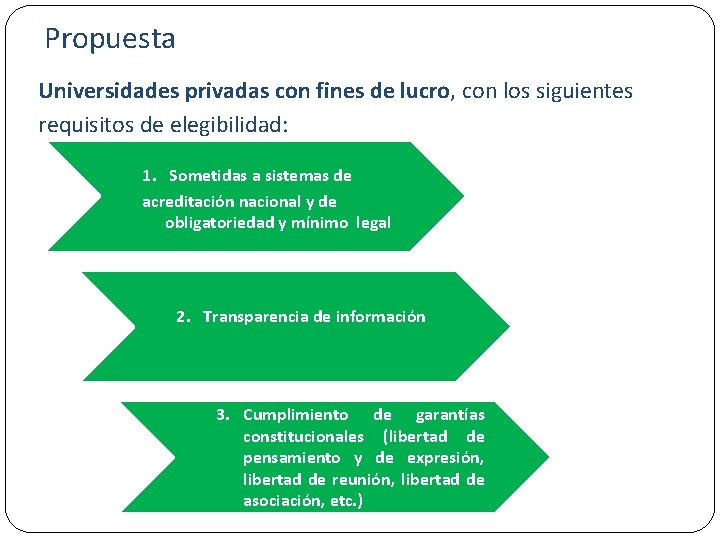 Propuesta Universidades privadas con fines de lucro, con los siguientes Complejidad y diversidad requisitos