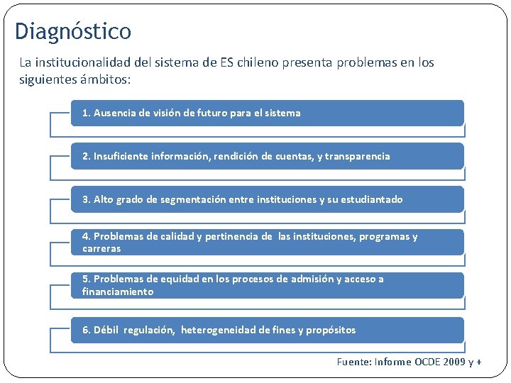 Diagnóstico Relevancia actual debate La institucionalidad del sistema de ES chileno presenta problemas en