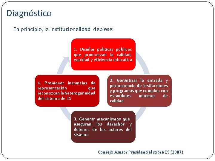 Diagnóstico Relevancia actual debate En principio, la Institucionalidad debiese: 1. Diseñar políticas públicas que