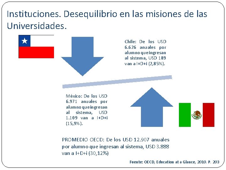 Relevancia actual debate Instituciones. Desequilibrio en las misiones de las Universidades. Chile: De los