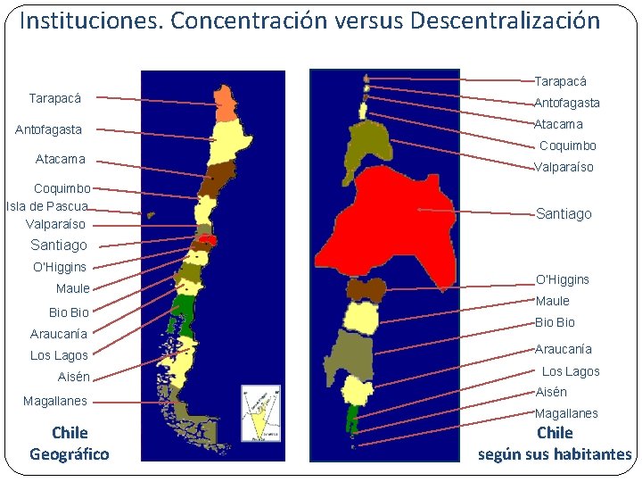 Instituciones. Concentración versus Descentralización Baja inversión y financiamiento. Tarapacá Antofagasta Atacama Coquimbo Isla de