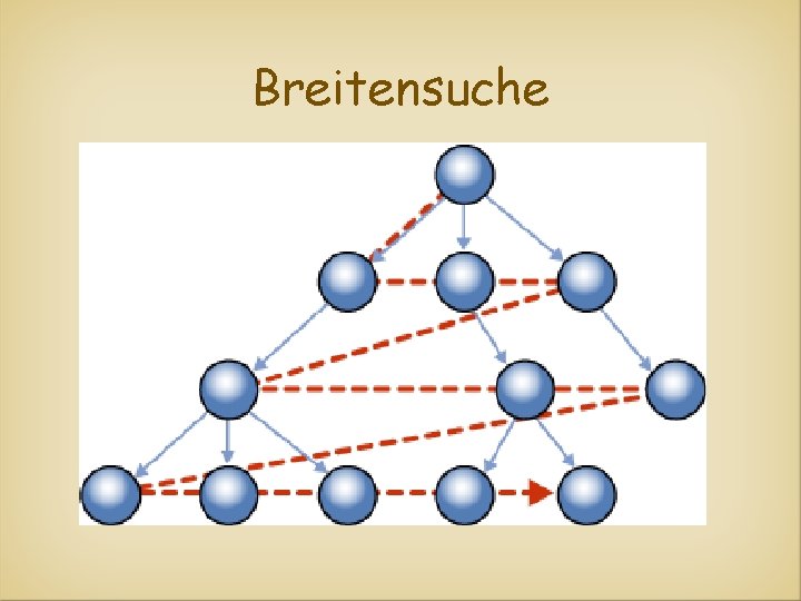 Breitensuche 