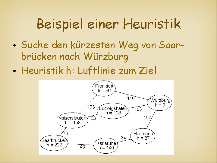 Beispiel einer Heuristik • Suche den kürzesten Weg von Saarbrücken nach Würzburg • Heuristik