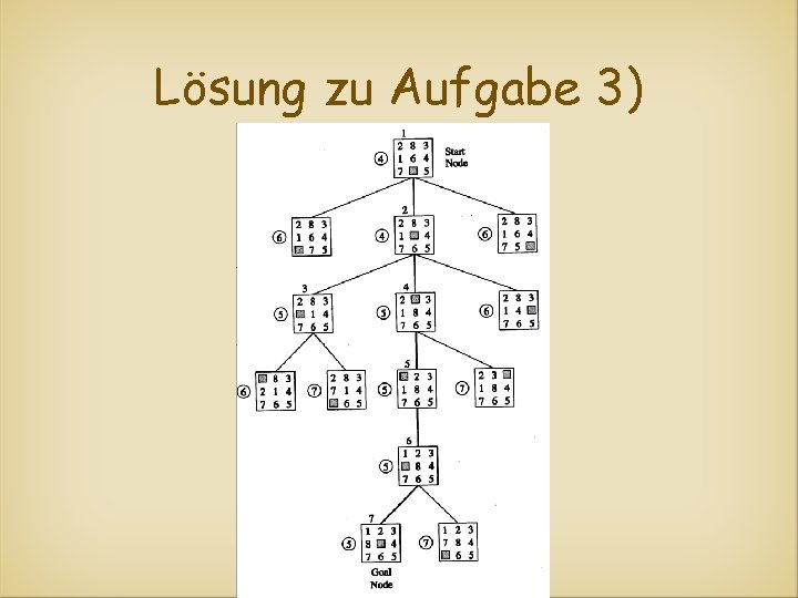 Lösung zu Aufgabe 3) 