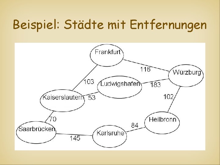 Beispiel: Städte mit Entfernungen 