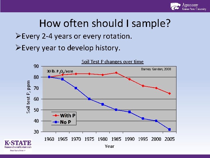 How often should I sample? ØEvery 2 -4 years or every rotation. ØEvery year