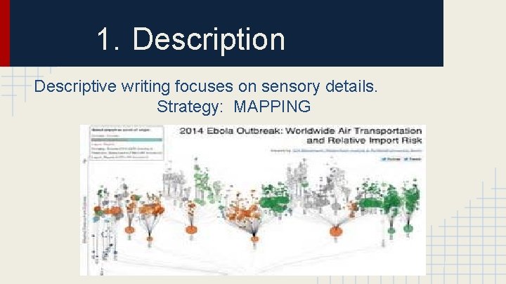 1. Description Descriptive writing focuses on sensory details. Strategy: MAPPING 