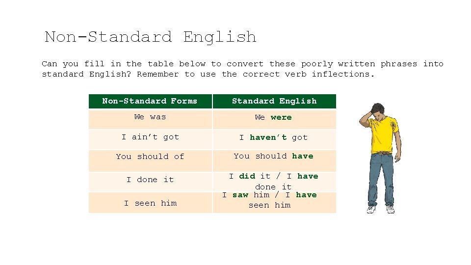 Non-Standard English Can you fill in the table below to convert these poorly written