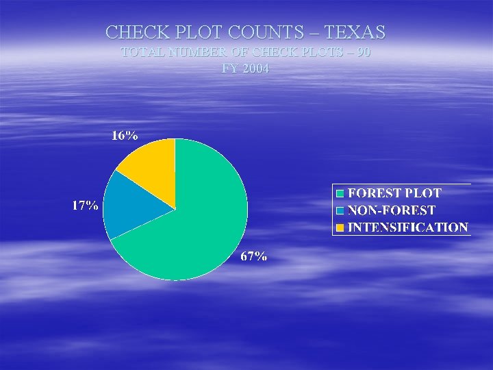 CHECK PLOT COUNTS – TEXAS TOTAL NUMBER OF CHECK PLOTS – 90 FY 2004