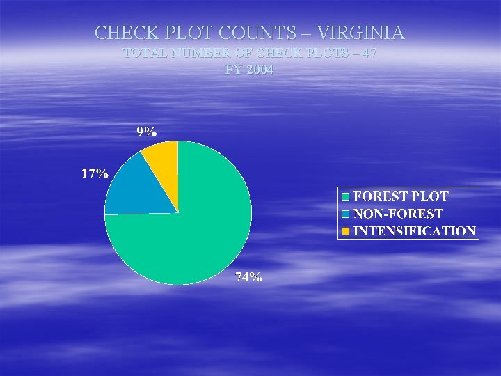 CHECK PLOT COUNTS – VIRGINIA TOTAL NUMBER OF CHECK PLOTS – 47 FY 2004