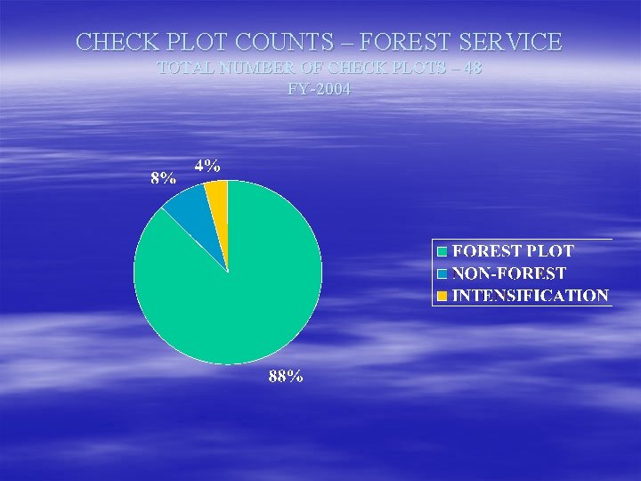 CHECK PLOT COUNTS – FOREST SERVICE TOTAL NUMBER OF CHECK PLOTS – 48 FY-2004