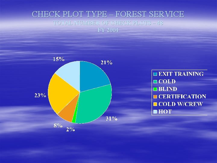 CHECK PLOT TYPE – FOREST SERVICE TOTAL NUMBER OF CHECK PLOTS – 48 FY