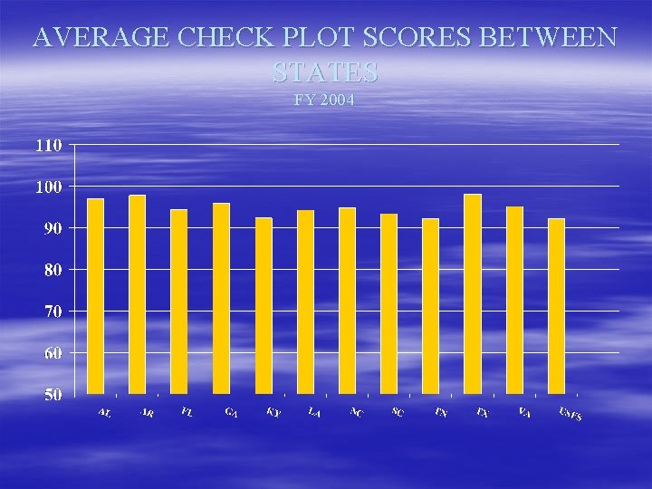 AVERAGE CHECK PLOT SCORES BETWEEN STATES FY 2004 