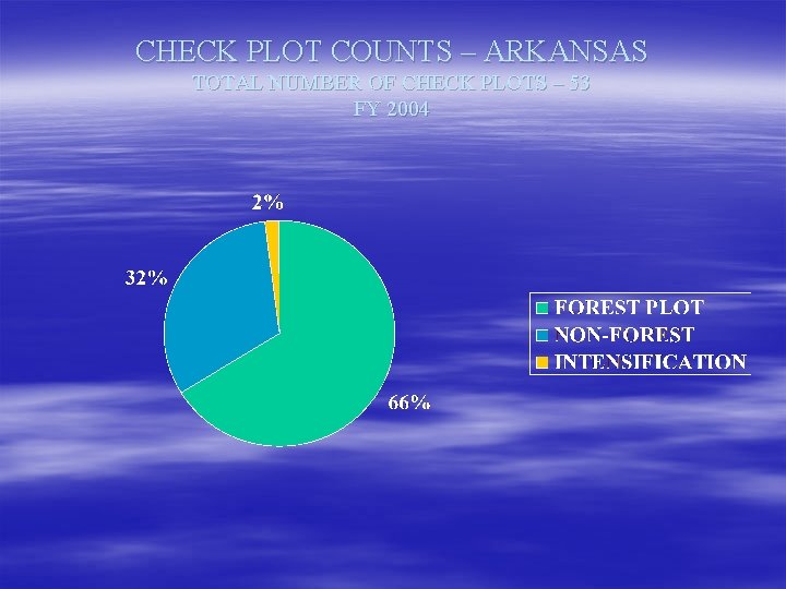 CHECK PLOT COUNTS – ARKANSAS TOTAL NUMBER OF CHECK PLOTS – 53 FY 2004