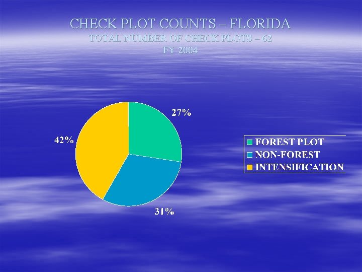 CHECK PLOT COUNTS – FLORIDA TOTAL NUMBER OF CHECK PLOTS – 62 FY 2004