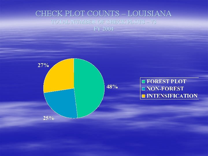 CHECK PLOT COUNTS – LOUISIANA TOTAL NUMBER OF CHECK PLOTS – 73 FY 2004