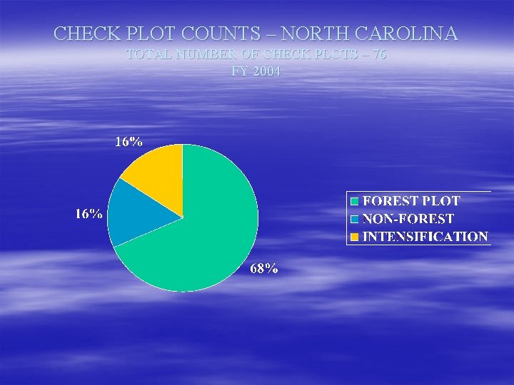 CHECK PLOT COUNTS – NORTH CAROLINA TOTAL NUMBER OF CHECK PLOTS – 76 FY