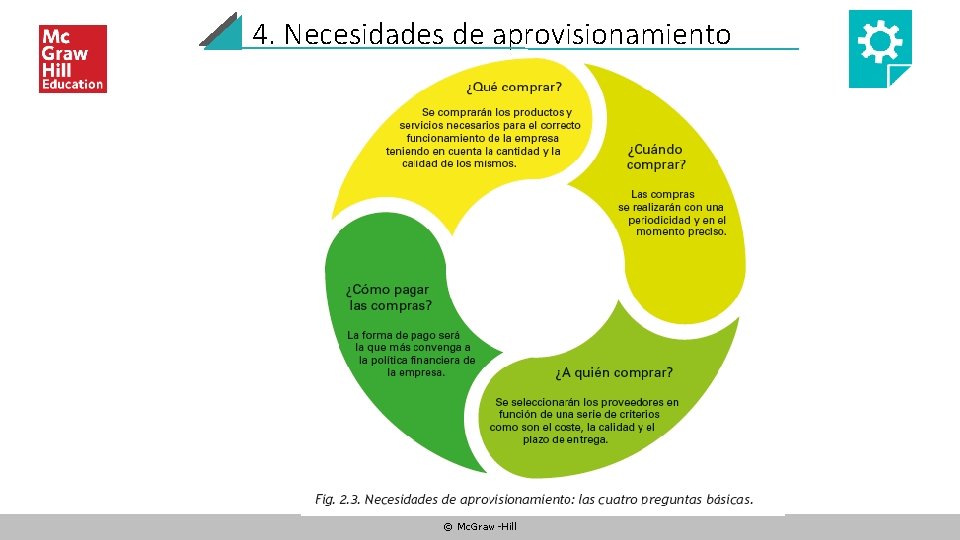 4. Necesidades de aprovisionamiento © Mc. Graw-Hill 