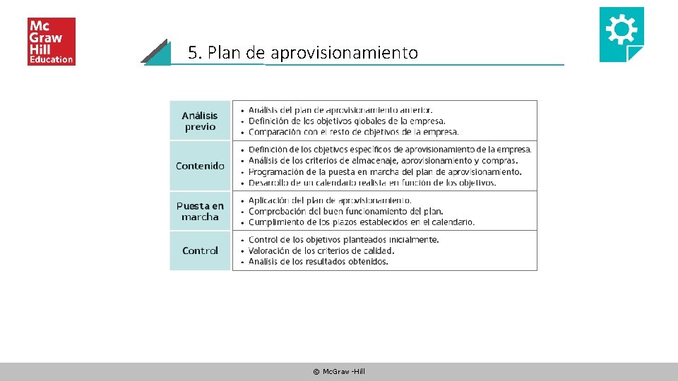 5. Plan de aprovisionamiento © Mc. Graw-Hill 