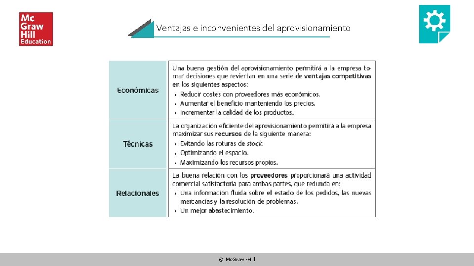 Ventajas e inconvenientes del aprovisionamiento © Mc. Graw-Hill 