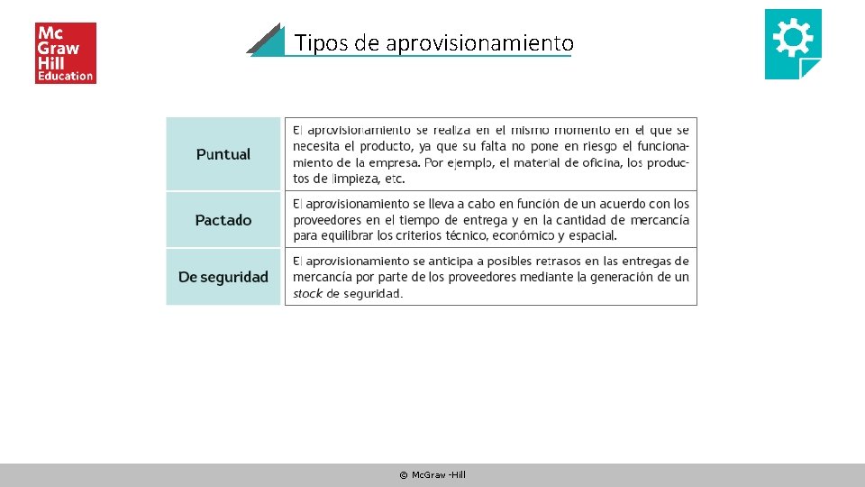 Tipos de aprovisionamiento © Mc. Graw-Hill 
