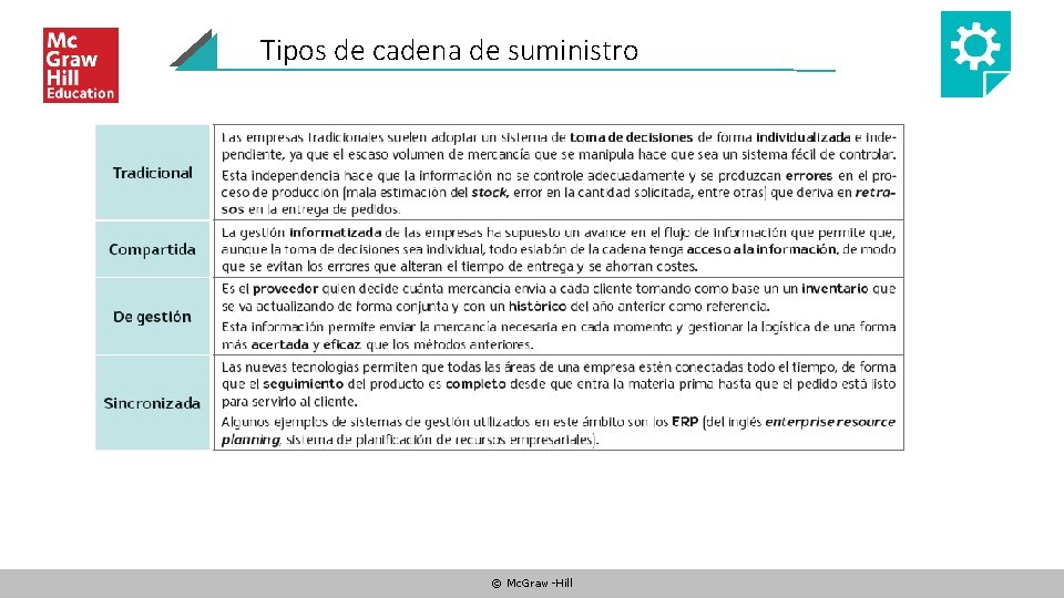 Tipos de cadena de suministro © Mc. Graw-Hill 
