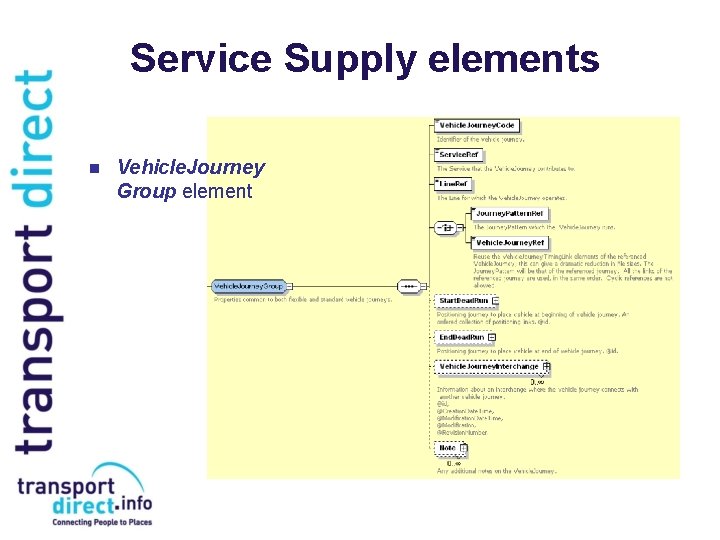 Service Supply elements n Vehicle. Journey Group element 