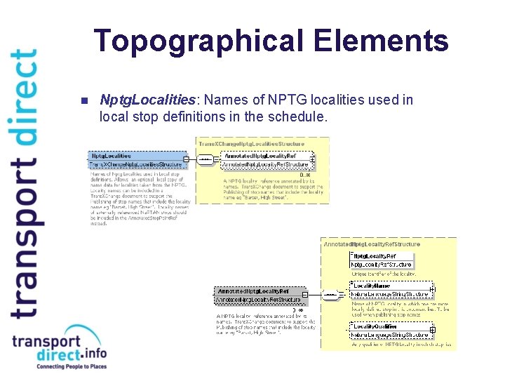 Topographical Elements n Nptg. Localities: Names of NPTG localities used in local stop definitions