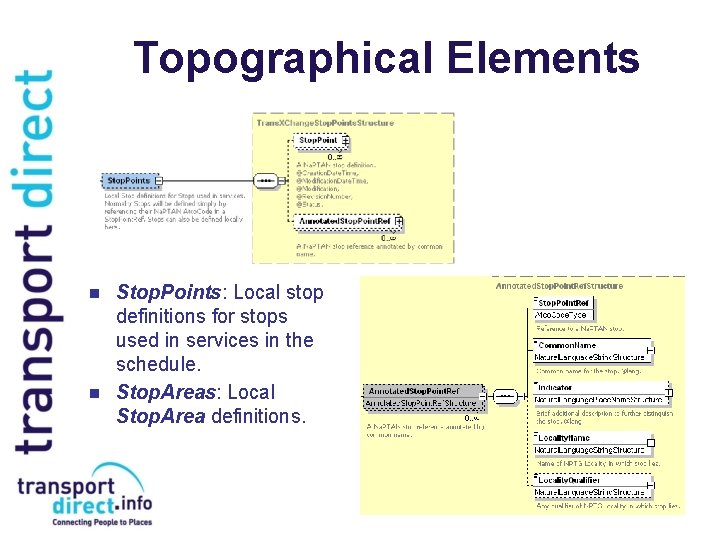 Topographical Elements n n Stop. Points: Local stop definitions for stops used in services