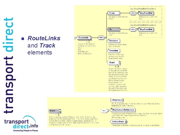 n Route. Links and Track elements 