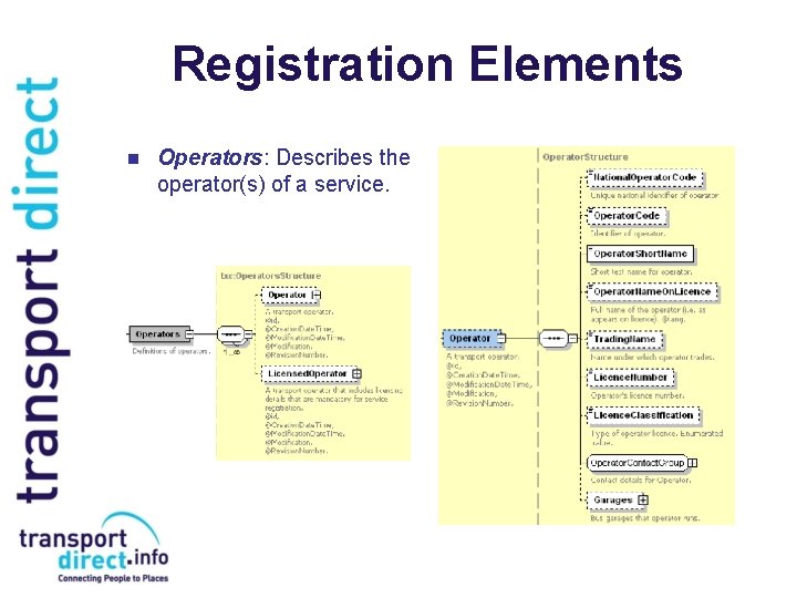 Registration Elements n Operators: Describes the operator(s) of a service. 