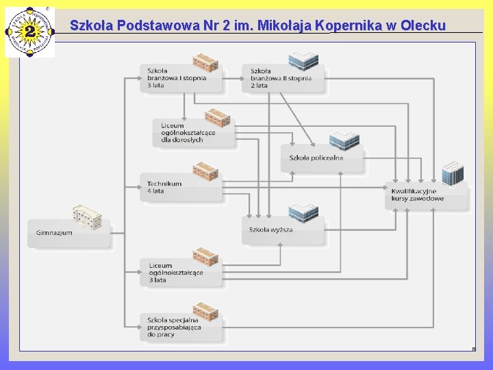 Szkoła Podstawowa Nr 2 im. Mikołaja Kopernika w Olecku 8 