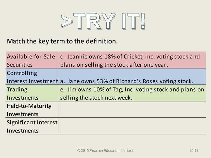 >TRY IT! © 2015 Pearson Education, Limited. 15 -11 