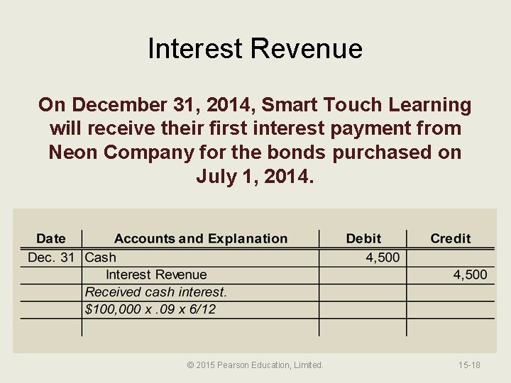 Interest Revenue On December 31, 2014, Smart Touch Learning will receive their first interest