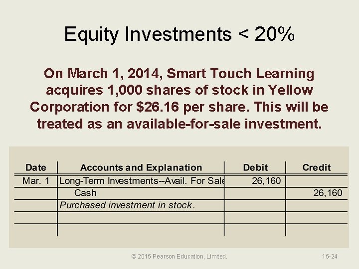 Equity Investments < 20% On March 1, 2014, Smart Touch Learning acquires 1, 000