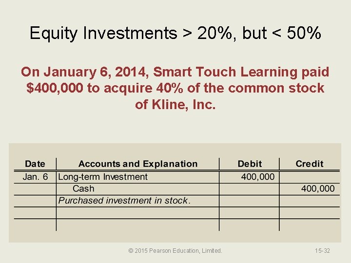 Equity Investments > 20%, but < 50% On January 6, 2014, Smart Touch Learning