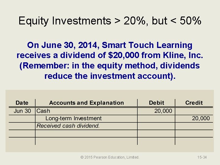 Equity Investments > 20%, but < 50% On June 30, 2014, Smart Touch Learning