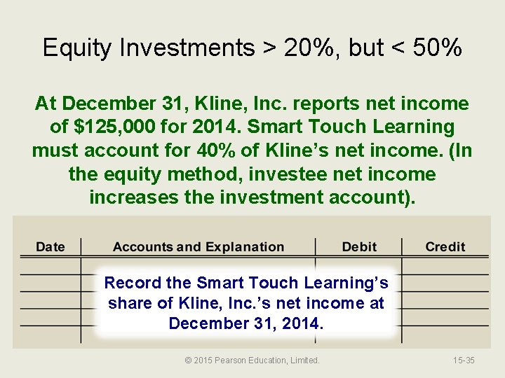 Equity Investments > 20%, but < 50% At December 31, Kline, Inc. reports net