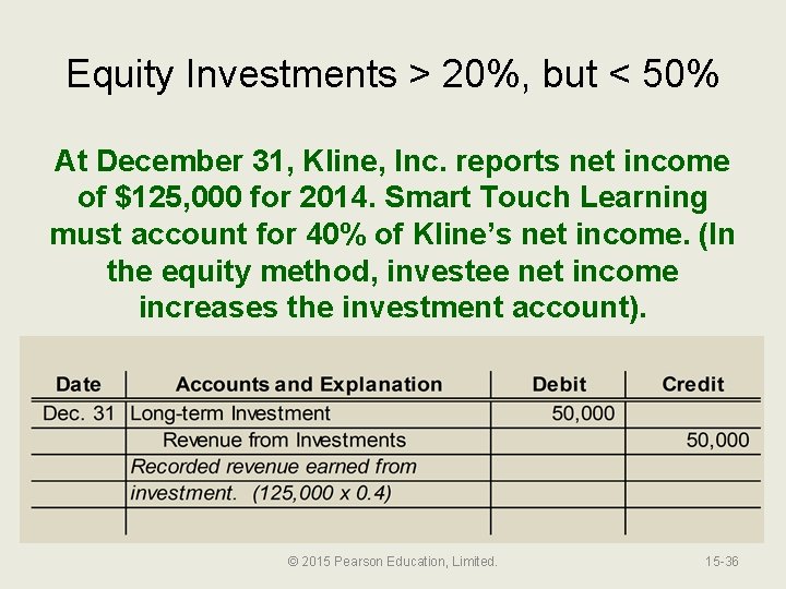Equity Investments > 20%, but < 50% At December 31, Kline, Inc. reports net