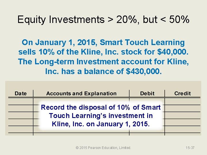 Equity Investments > 20%, but < 50% On January 1, 2015, Smart Touch Learning