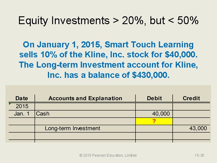 Equity Investments > 20%, but < 50% On January 1, 2015, Smart Touch Learning