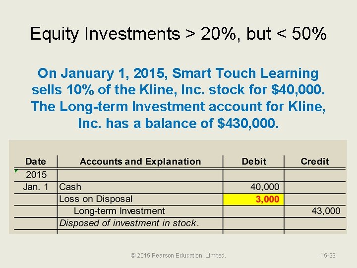 Equity Investments > 20%, but < 50% On January 1, 2015, Smart Touch Learning