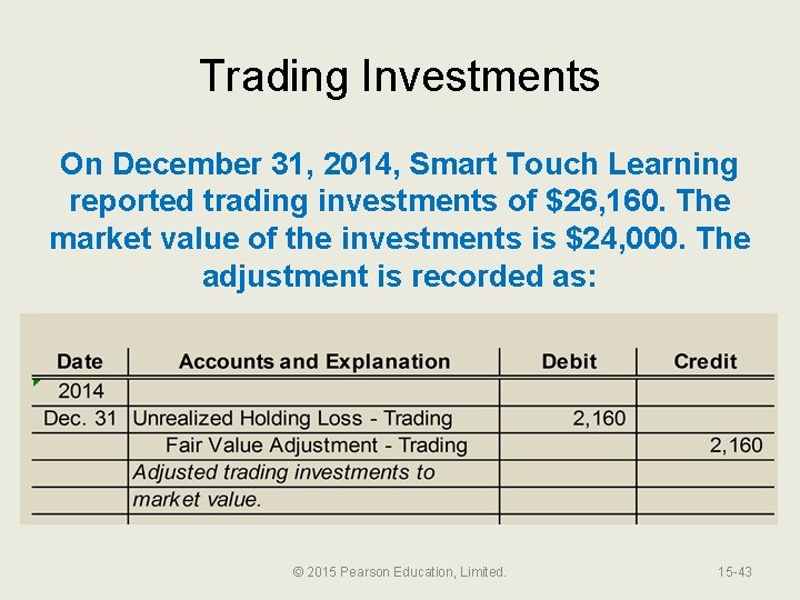 Trading Investments On December 31, 2014, Smart Touch Learning reported trading investments of $26,