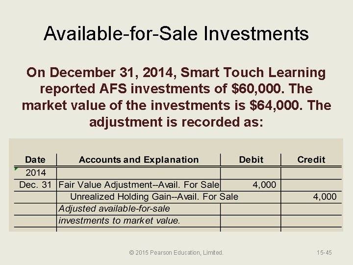 Available-for-Sale Investments On December 31, 2014, Smart Touch Learning reported AFS investments of $60,