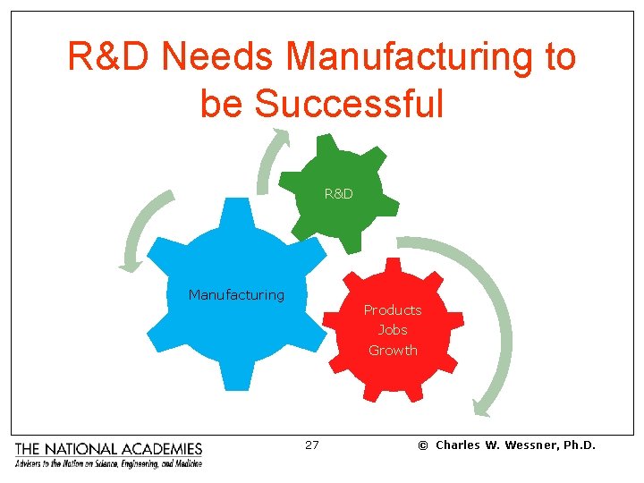 R&D Needs Manufacturing to be Successful R&D Manufacturing Products Jobs Growth 27 © Charles