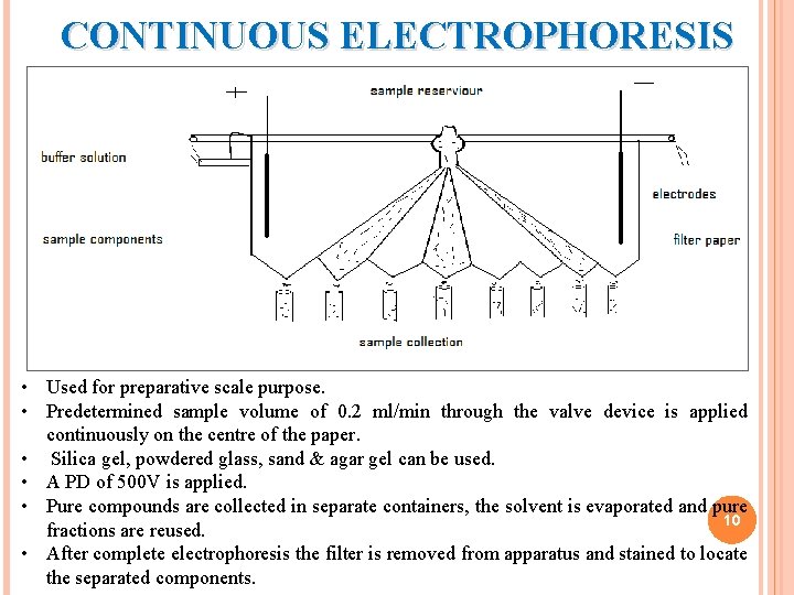 CONTINUOUS ELECTROPHORESIS • Used for preparative scale purpose. • Predetermined sample volume of 0.