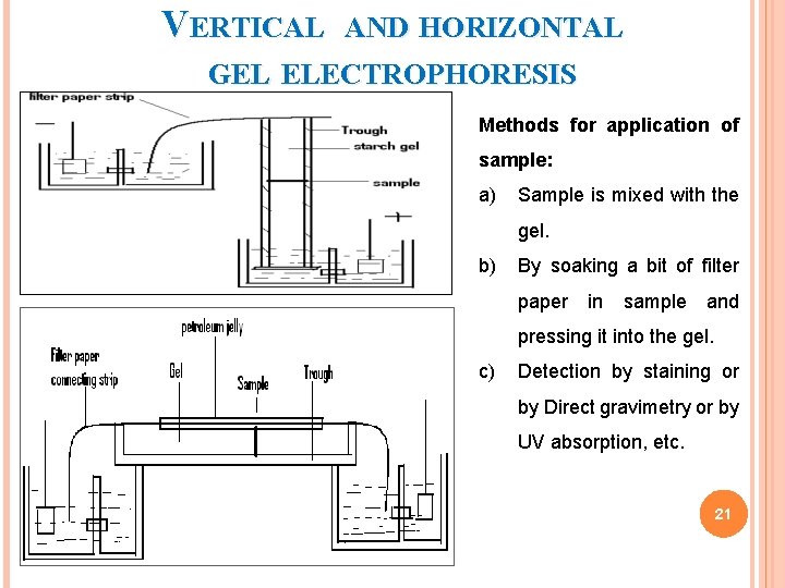 VERTICAL AND HORIZONTAL GEL ELECTROPHORESIS Methods for application of sample: a) Sample is mixed