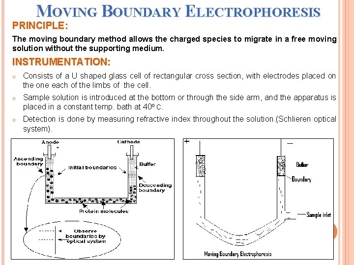 MOVING BOUNDARY ELECTROPHORESIS PRINCIPLE: The moving boundary method allows the charged species to migrate
