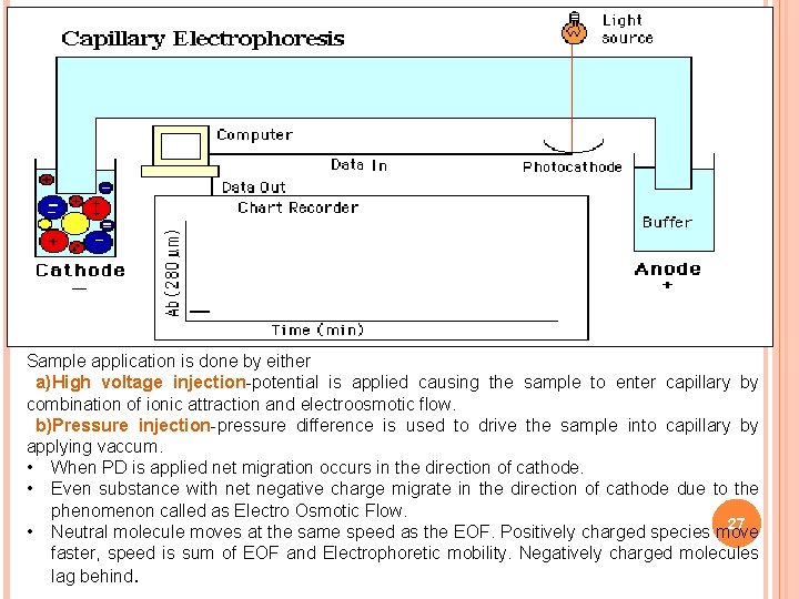 Sample application is done by either a)High voltage injection-potential is applied causing the sample